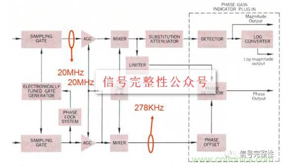 五臺網絡分析儀“始祖”，你認識幾個？