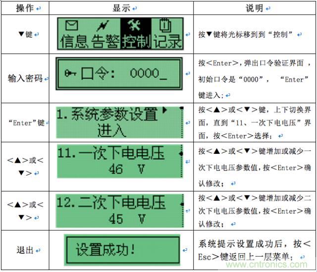 一次下電和二次下電到底有什么區(qū)別？ 如何操作？