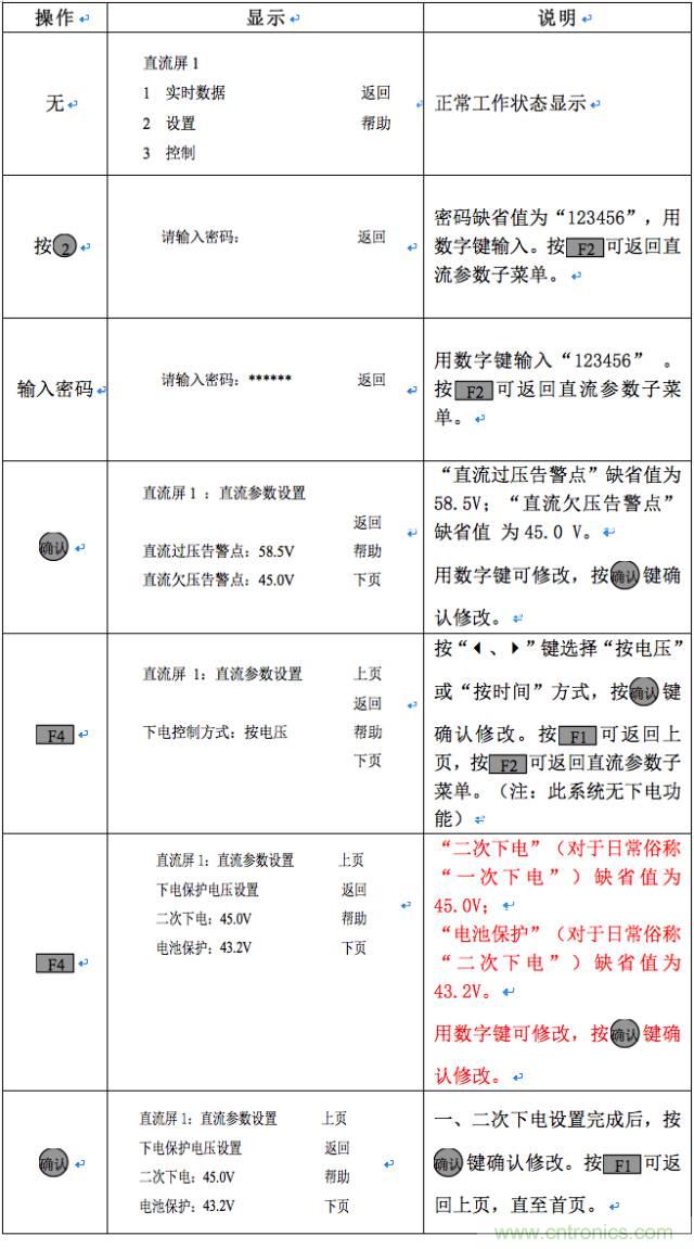 一次下電和二次下電到底有什么區(qū)別？ 如何操作？