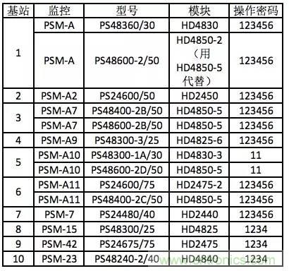 一次下電和二次下電到底有什么區(qū)別？ 如何操作？