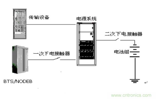 一次下電和二次下電到底有什么區(qū)別？ 如何操作？