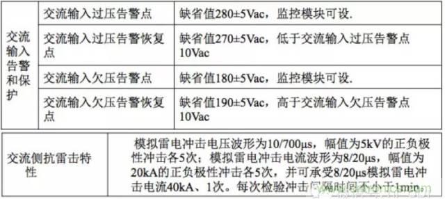 一次下電和二次下電到底有什么區(qū)別？ 如何操作？