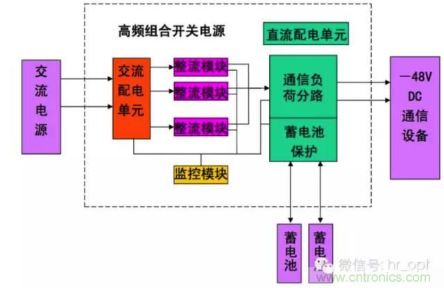 一次下電和二次下電到底有什么區(qū)別？ 如何操作？