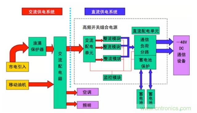 一次下電和二次下電到底有什么區(qū)別？ 如何操作？