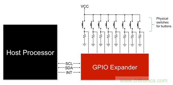 利用I2C  GPIO擴展器最大化復用信息娛樂系統設計