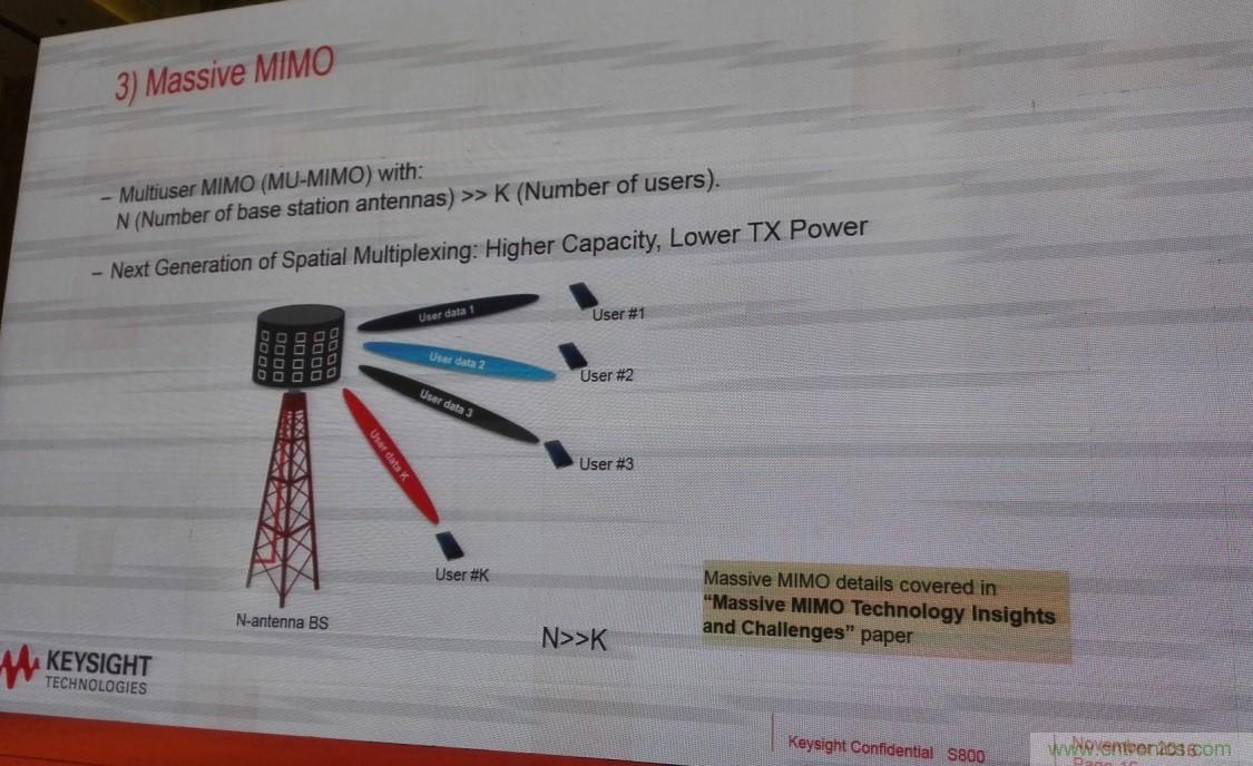 5G：毫米波多天線無法采用線連測(cè)試如何解決？