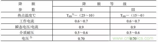 開關電源該如何選擇合適的電感？