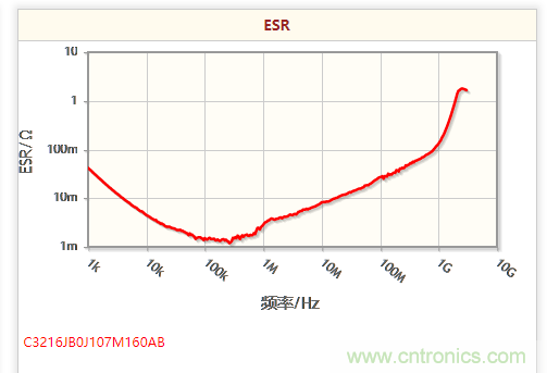 開關電源該如何選擇合適的電感？