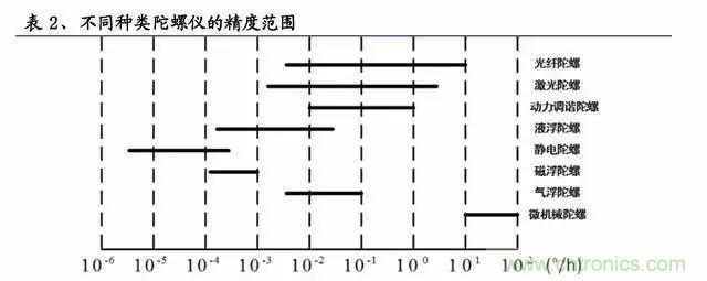 慣性導航系統(INS)全景圖