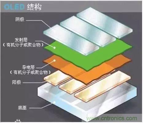 視覺(jué)的進(jìn)化：淺析顯示技術(shù)的種類和發(fā)展