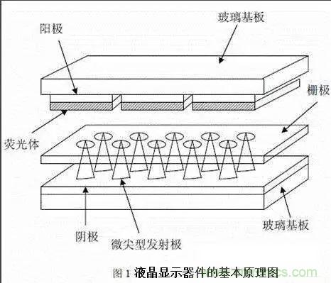 視覺(jué)的進(jìn)化：淺析顯示技術(shù)的種類和發(fā)展