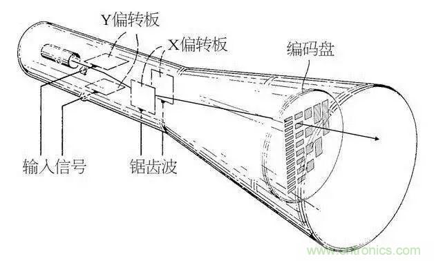 視覺(jué)的進(jìn)化：淺析顯示技術(shù)的種類和發(fā)展