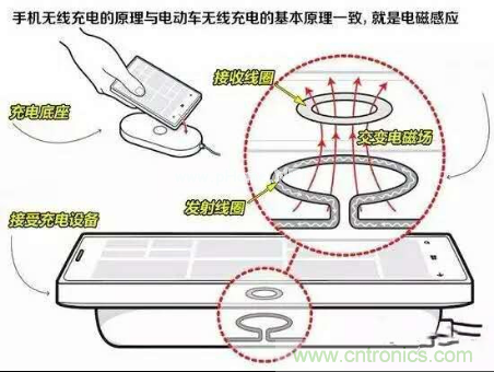 無線充電的普及距離我們還有多遠？