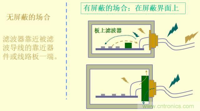 開關(guān)電源EMC知識(shí)經(jīng)驗(yàn)超級總匯！