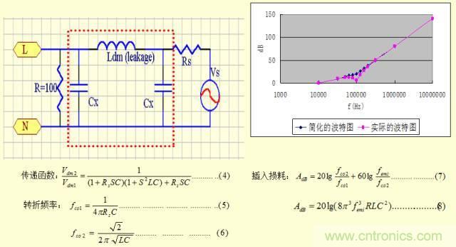 開關(guān)電源EMC知識(shí)經(jīng)驗(yàn)超級總匯！