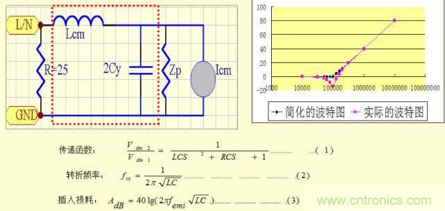 開關(guān)電源EMC知識(shí)經(jīng)驗(yàn)超級總匯！