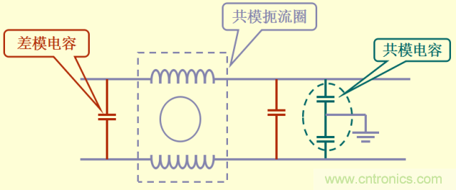 開關(guān)電源EMC知識(shí)經(jīng)驗(yàn)超級總匯！