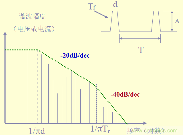 開關(guān)電源EMC知識(shí)經(jīng)驗(yàn)超級總匯！