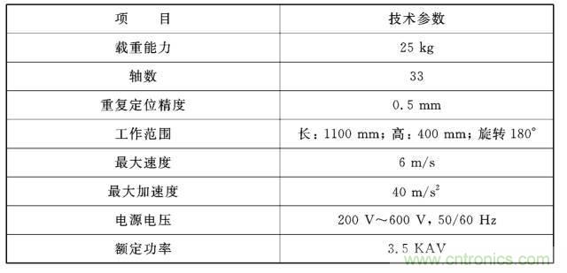 工業機器人的基本組成及技術參數