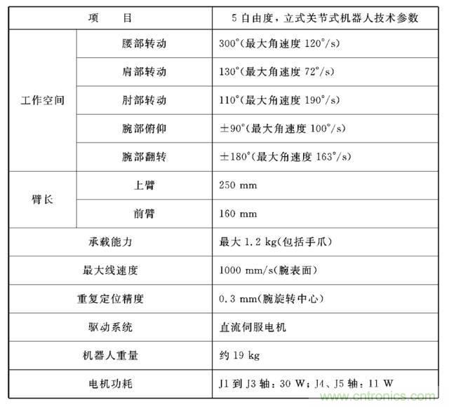 工業機器人的基本組成及技術參數