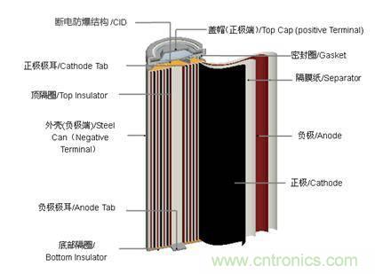 鋰電池對比鉛酸電池，那種電池更適合電動車？