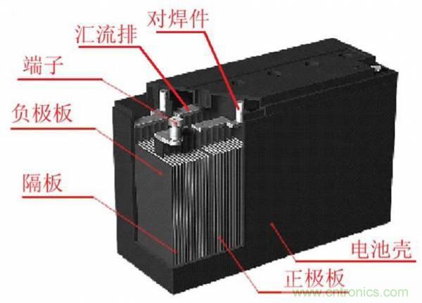 鋰電池對比鉛酸電池，那種電池更適合電動車？