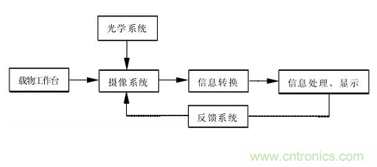 先進制造中的精密測量技術