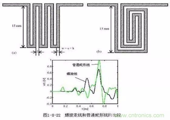 PCB三種特殊走線技巧，你都get到了嗎？