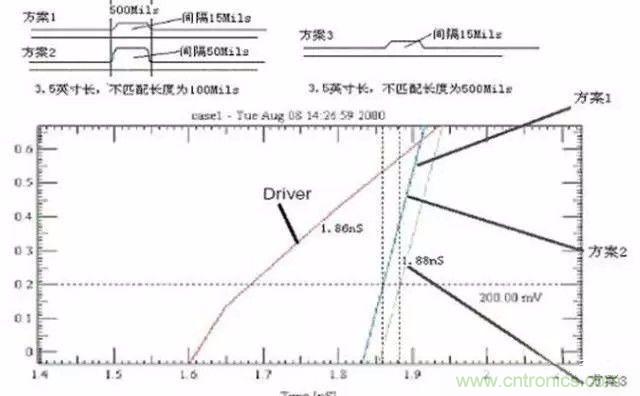 PCB三種特殊走線技巧，你都get到了嗎？