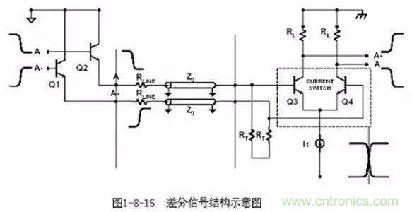 PCB三種特殊走線技巧，你都get到了嗎？