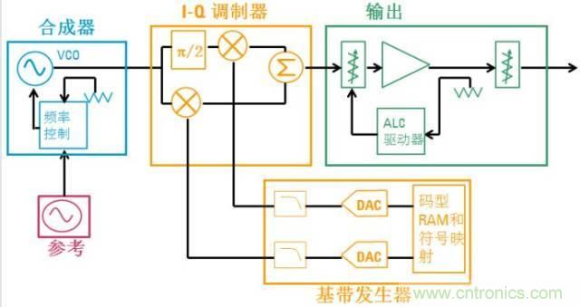 圖文并茂，一文讀懂信號源