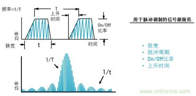 圖文并茂，一文讀懂信號源