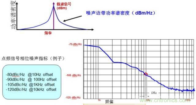 圖文并茂，一文讀懂信號源