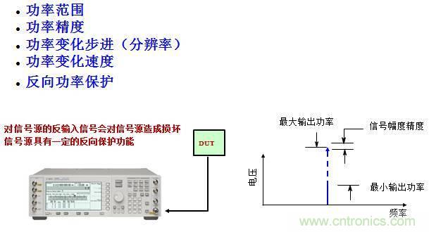 圖文并茂，一文讀懂信號源