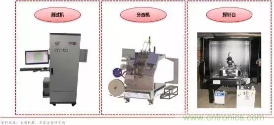 亟待崛起的中國集成電路測試設備