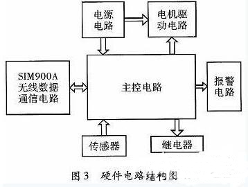 一款全自動電飯煲系統的設計與實現