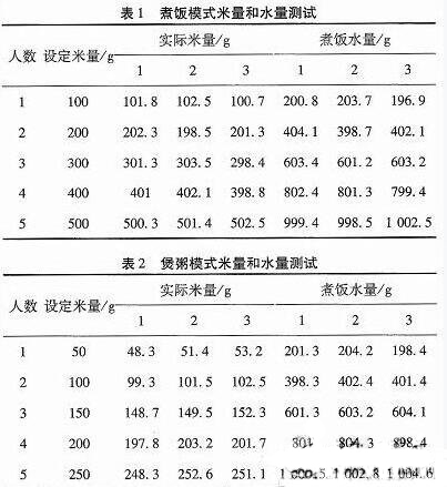 一款全自動電飯煲系統的設計與實現