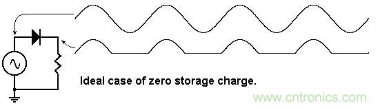 你會巧妙利用二極管中的“存儲電荷”嗎？