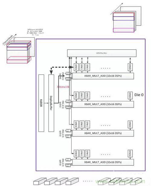 基于FPGA的通用CNN加速設計