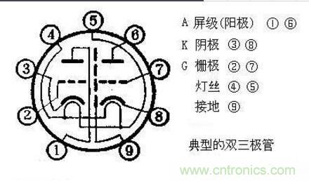 電子管和晶體管的區別