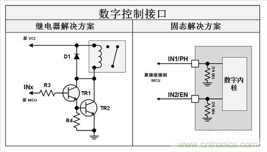  三分鐘看懂繼電器驅(qū)動汽車電機優(yōu)勢