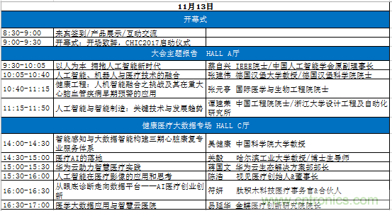 AI與HI深度融合助推健康工程發展