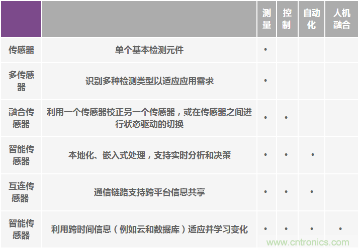 高性能慣性傳感器助力運動物聯網