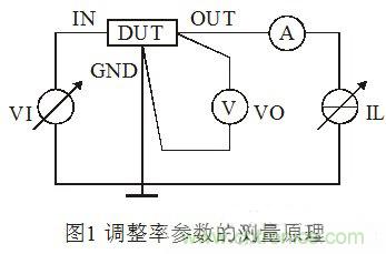 淺談集成穩壓器調整率參數的測量原理和方法