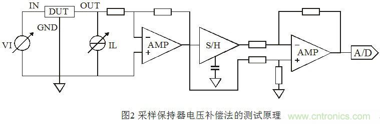 淺談集成穩壓器調整率參數的測量原理和方法