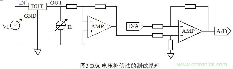 淺談集成穩壓器調整率參數的測量原理和方法