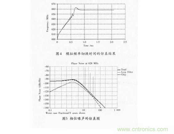 鎖相環環路濾波器設計