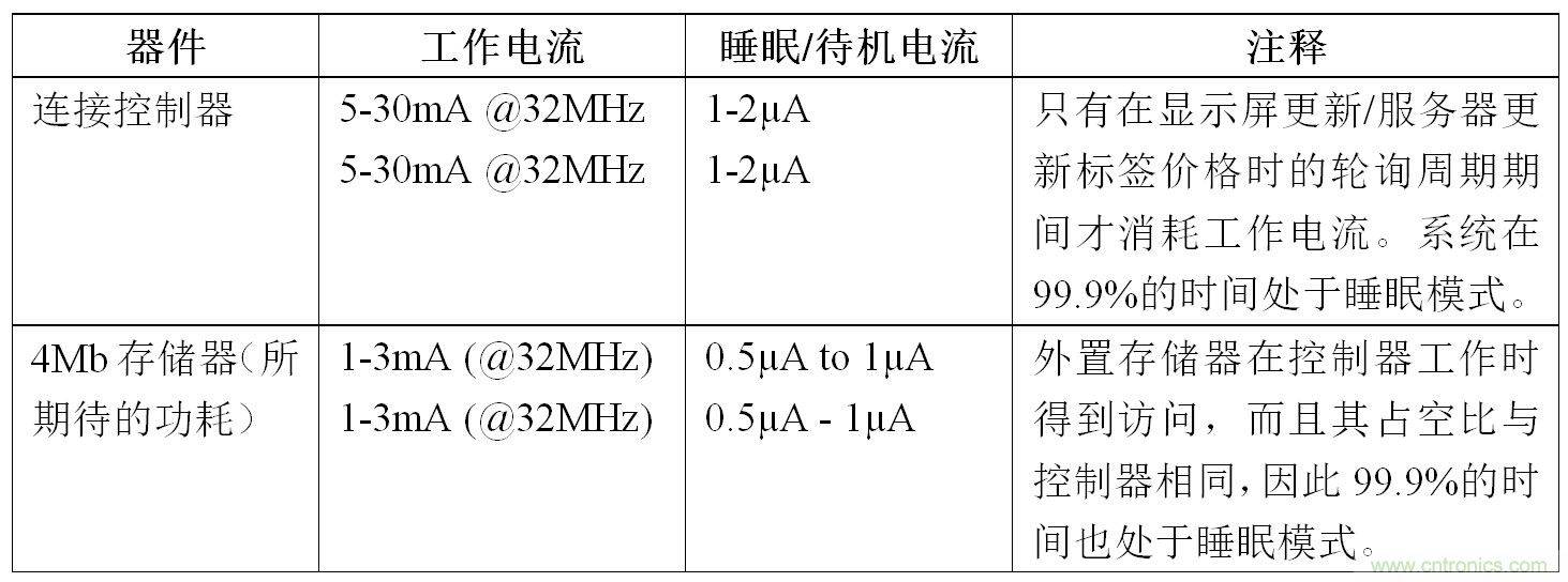 智能購物應用中的存儲器——第二部分