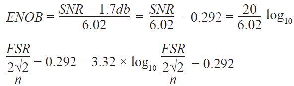 高速模數轉換器精度透視（第二部分）