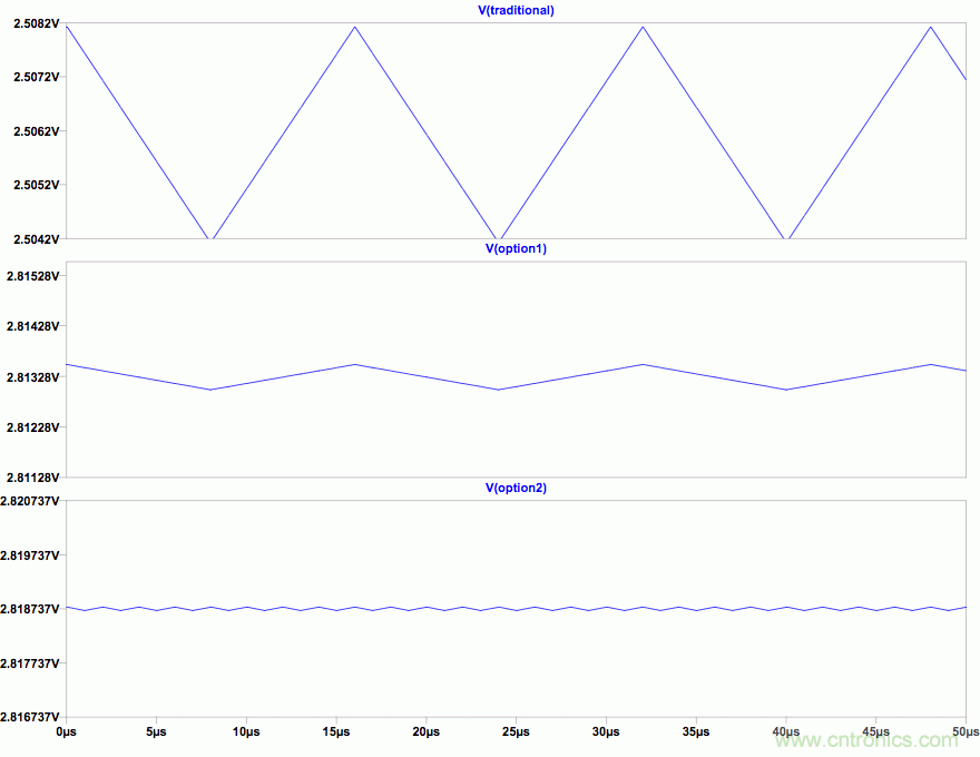 PWM + R2R DAC，這個組合用好了性能驚人！